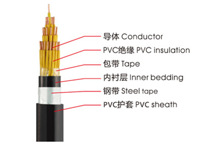 KVVP、KVV控制電纜